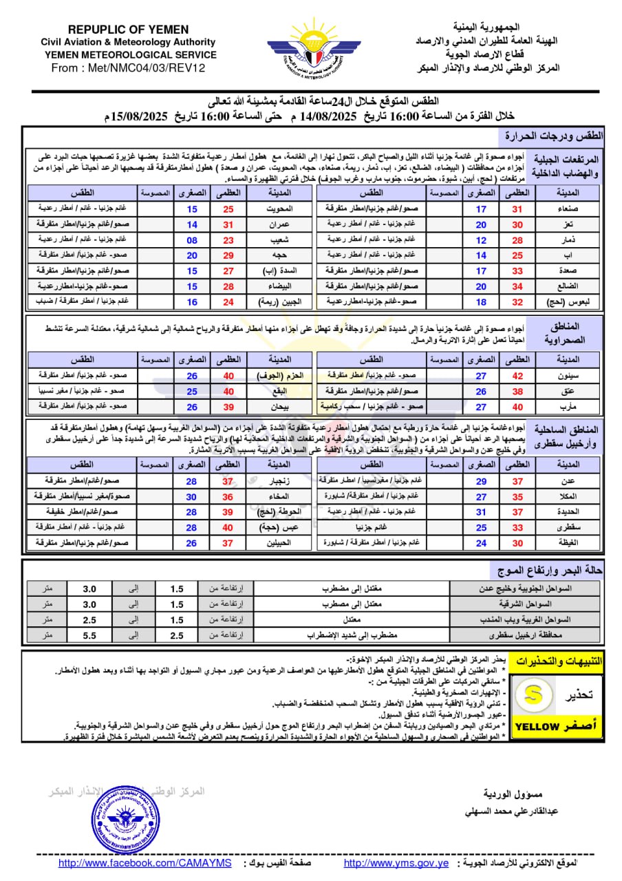 طقس اليمن غدًا الجمعة: أجواء حارة أمطار متفاوتة الشدة ومتفرقة ورياح شديدة جدًا